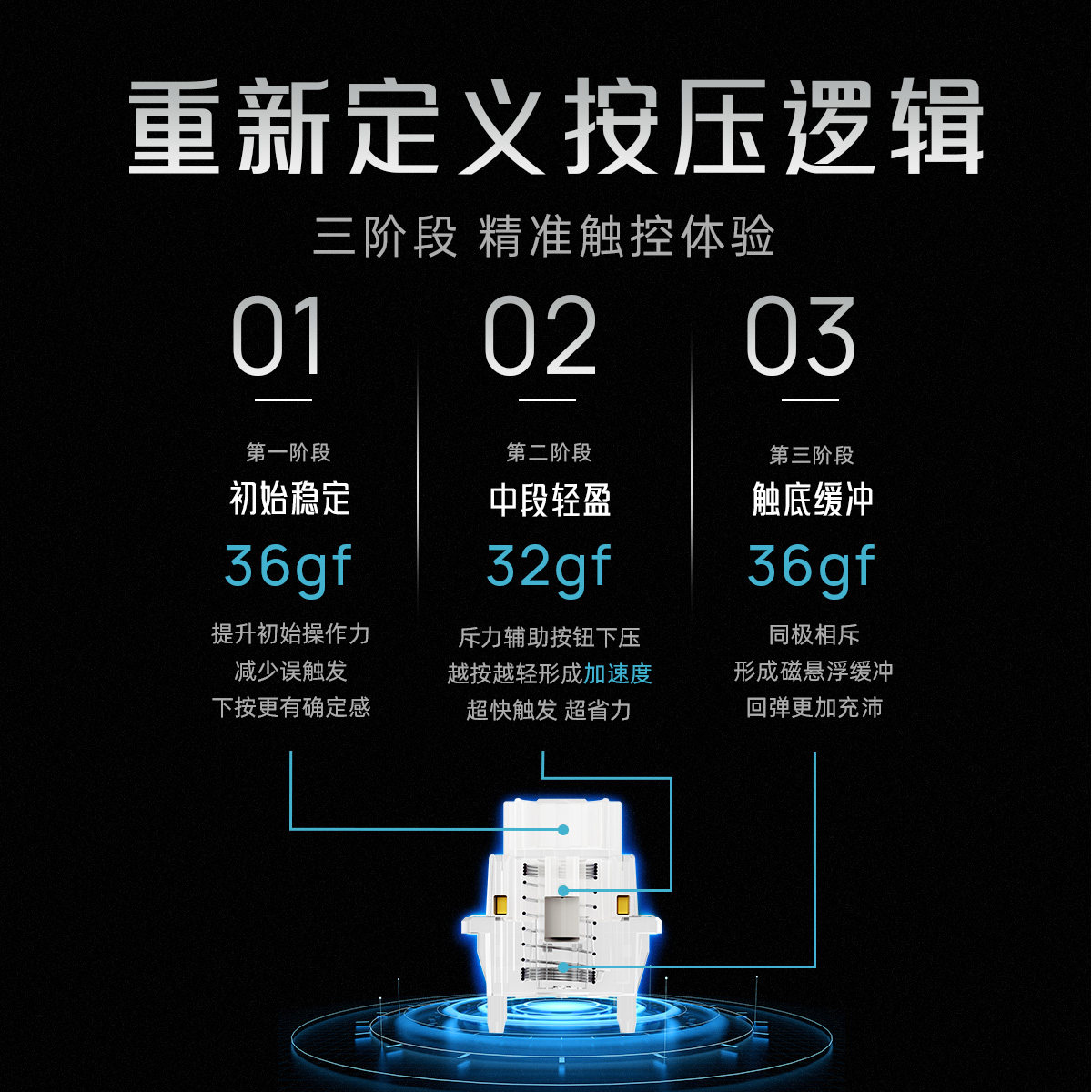 UGAMING Maglev Magnetic Axis S - Gaming Keyboard Magnetic Switches 评论和价格